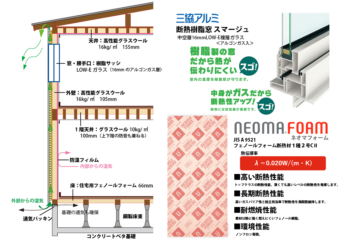 代表サンプル