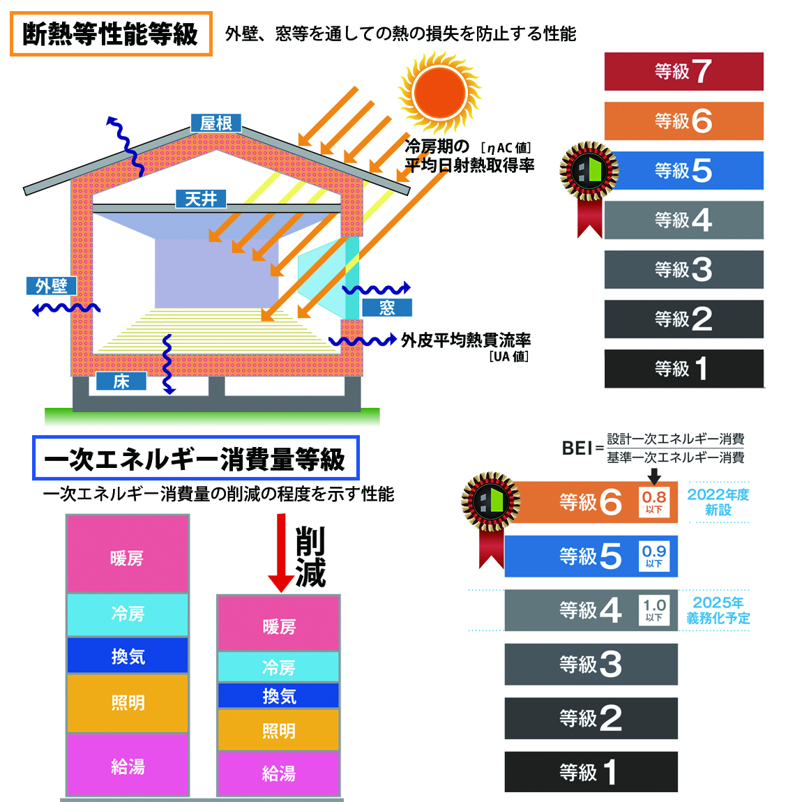 代表サンプル