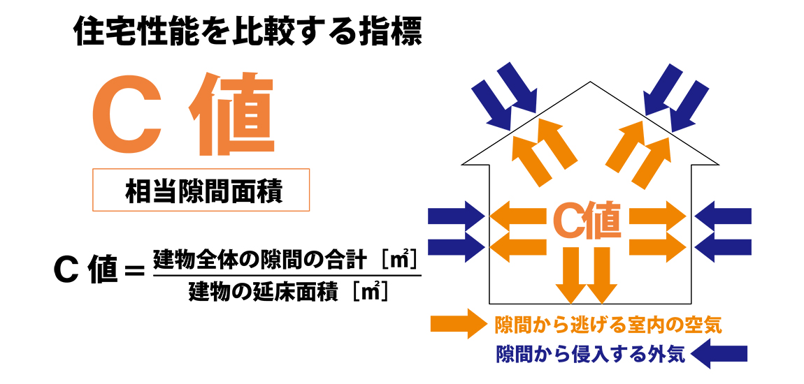 代表サンプル