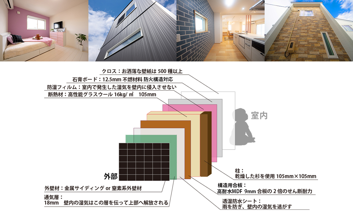 代表サンプル