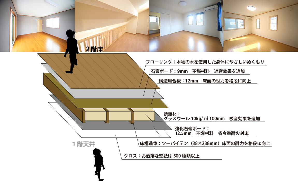 代表サンプル